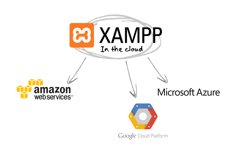 XAMPP Cloud Integration